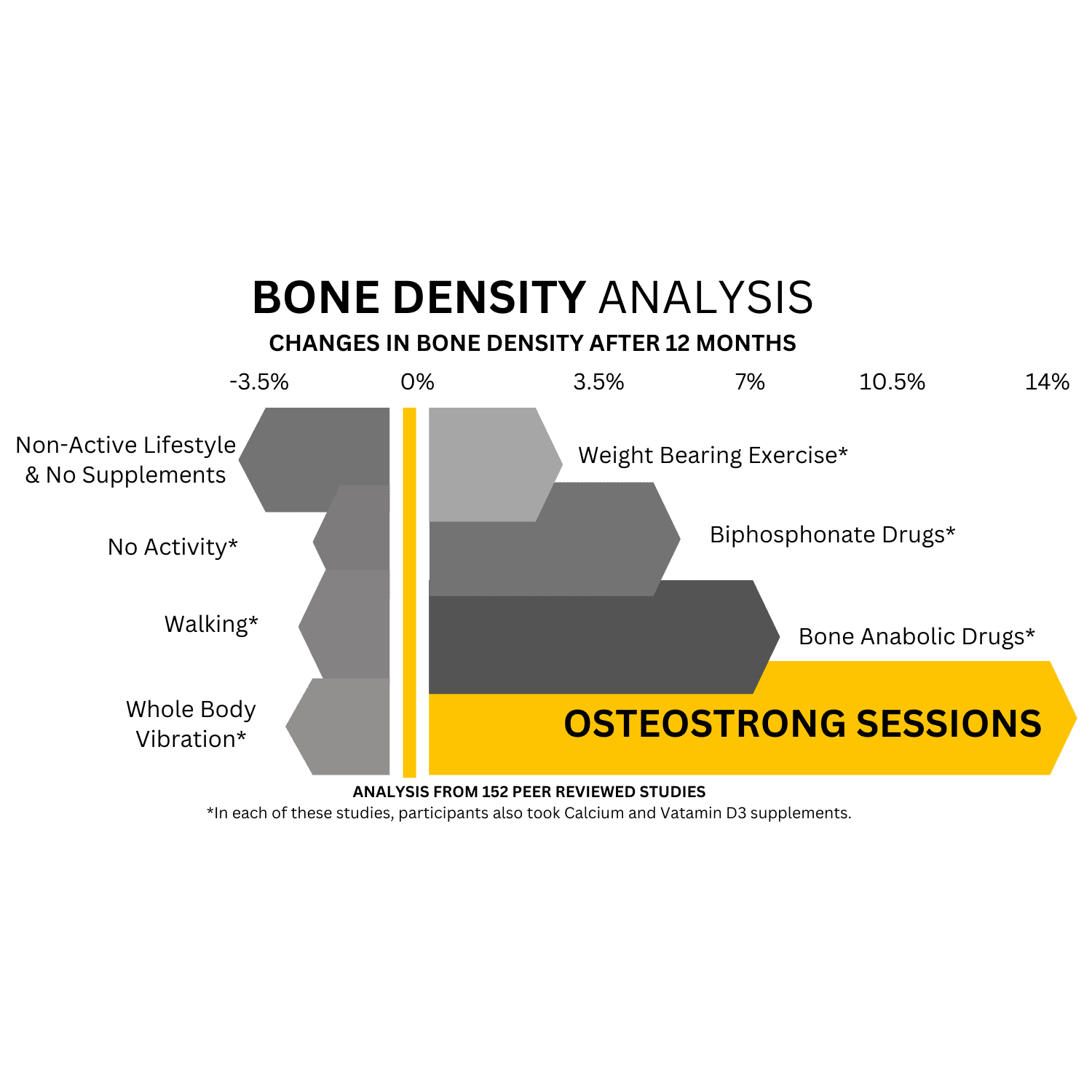 Client Reported Results