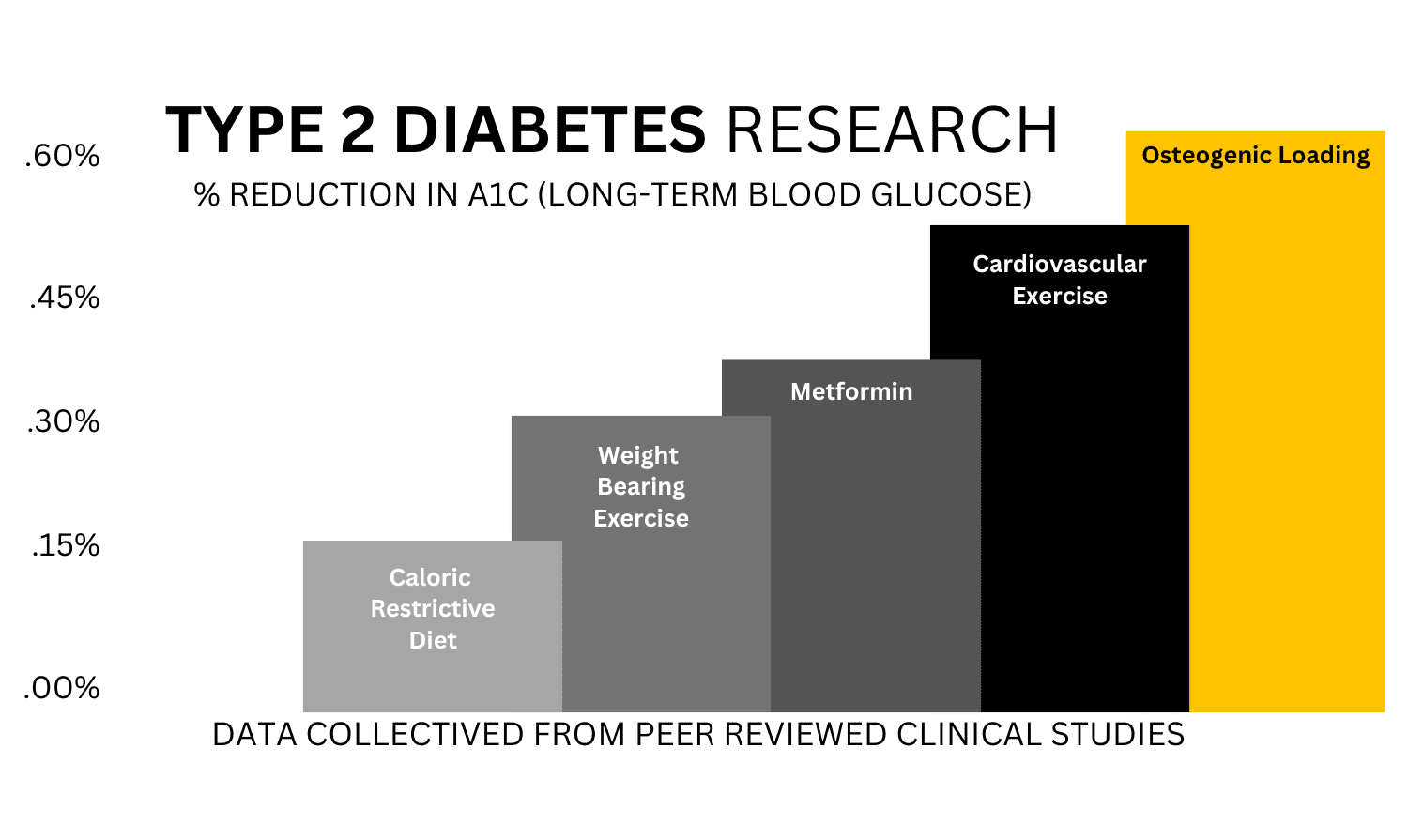 Type 2 Diabetes research